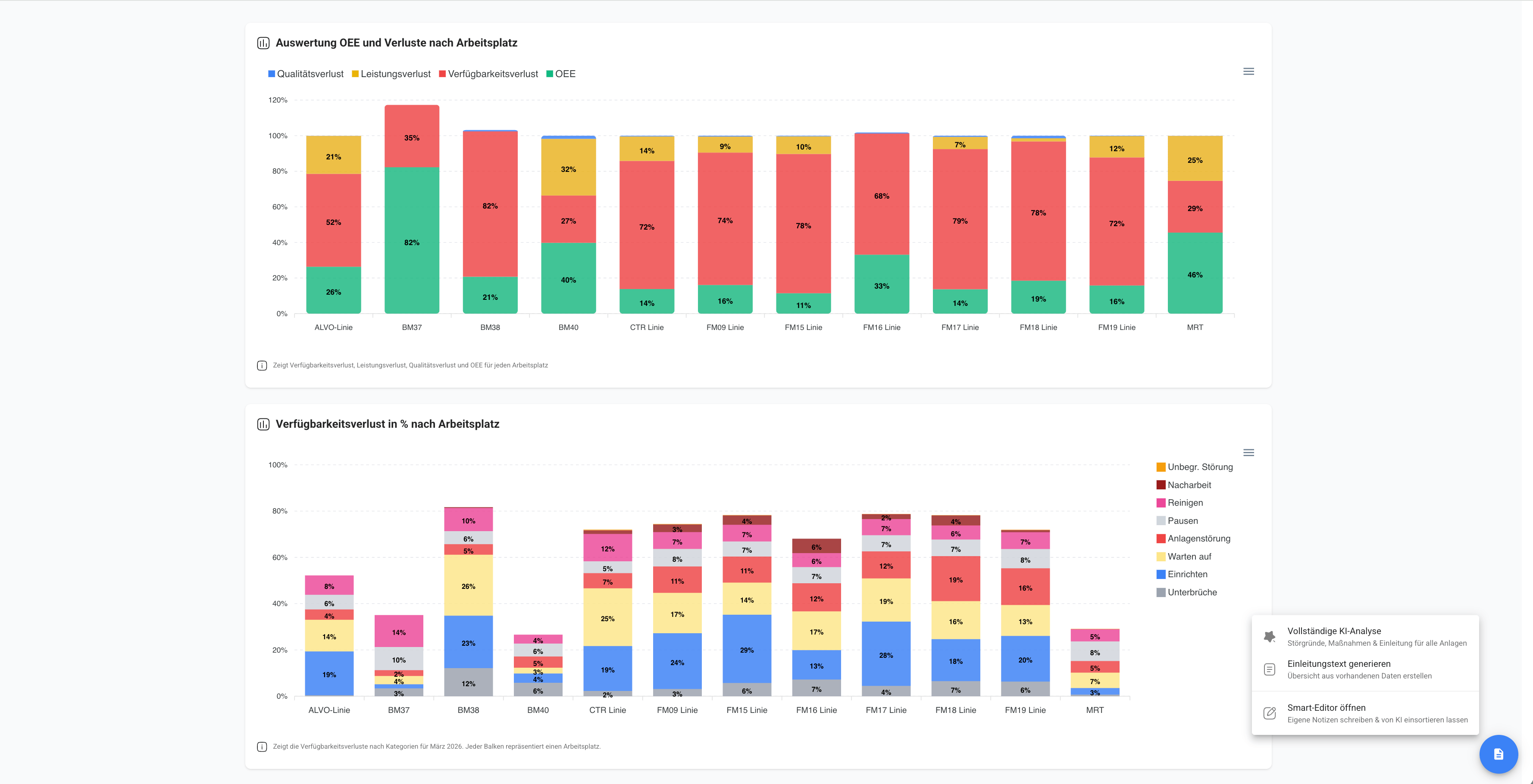 OEE-Dashboard mit KI-Aktionen in der Seitenleiste