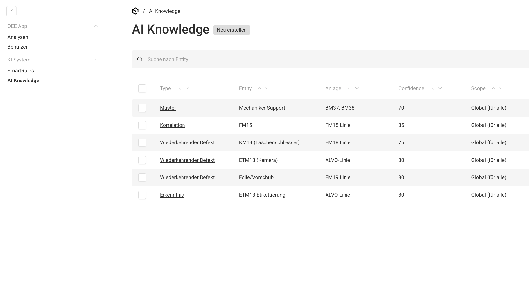 Wissensbasis mit Konfidenz-Tracking pro Eintrag