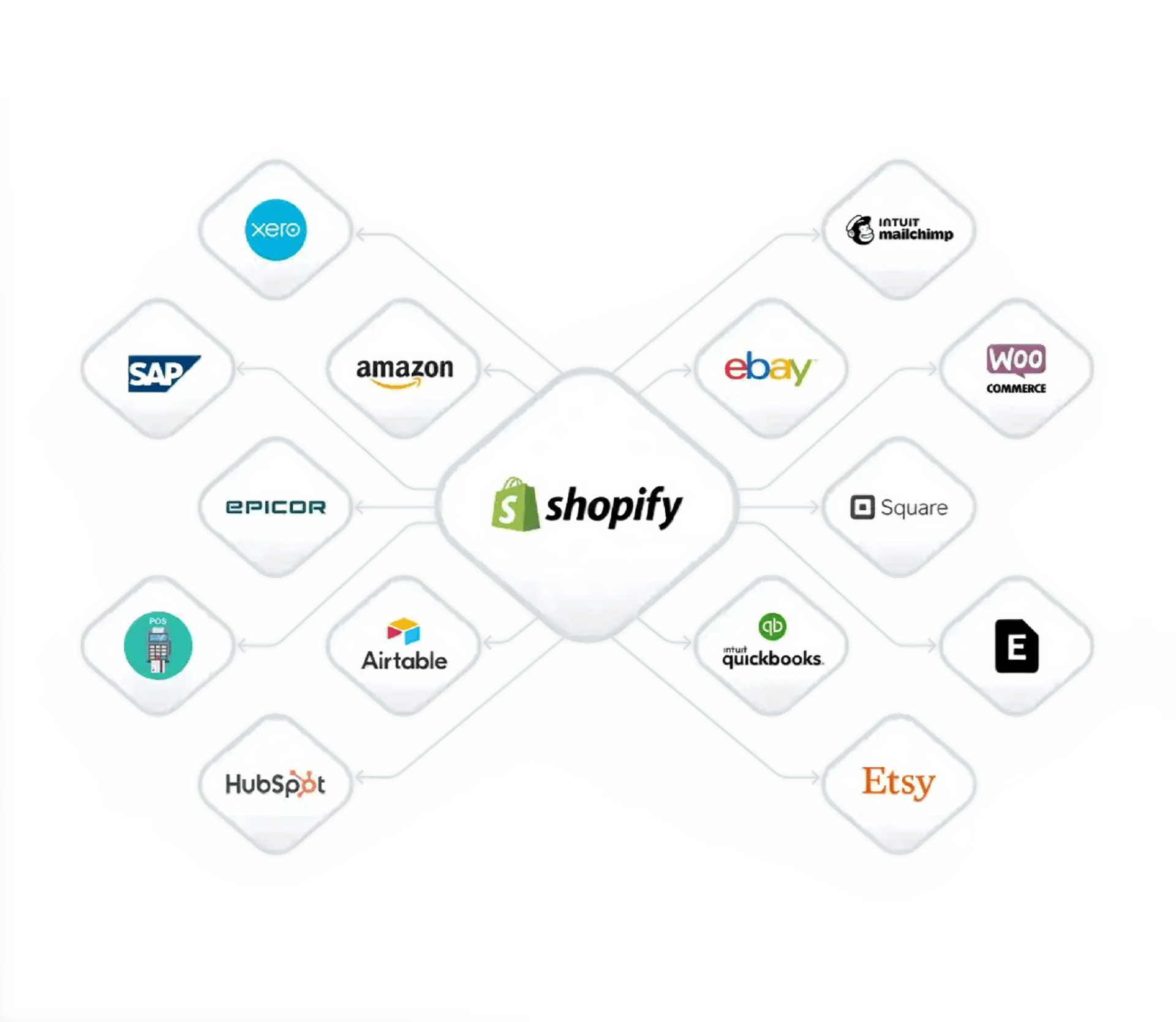 App-Entwicklung für Plattformen wie Shopware, Shopify, HubSpot