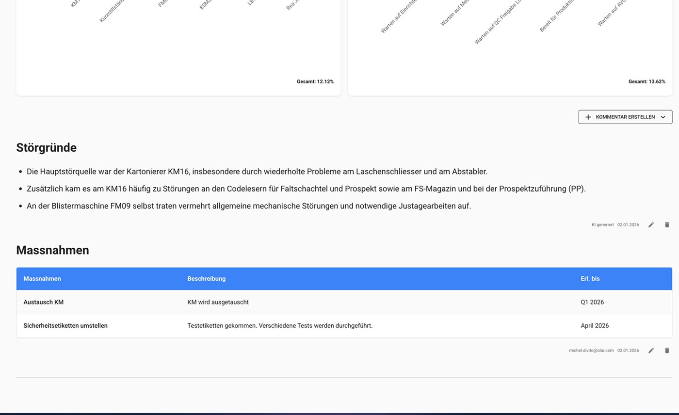 OEE Störgründe Analyse