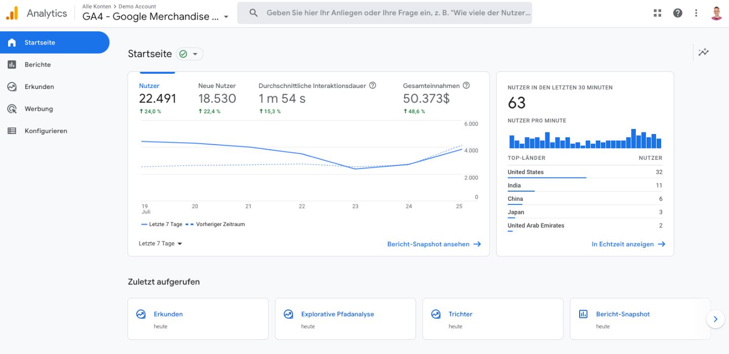 Dashboard Google Analytics