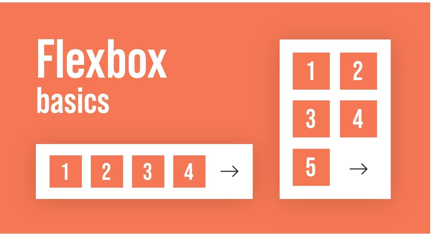 Illustration Flexbox