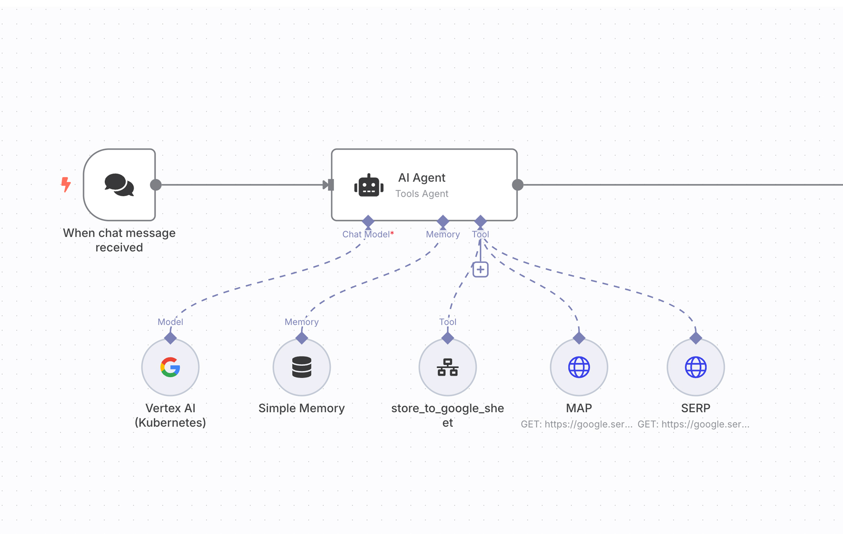 KI Agenten Workflow